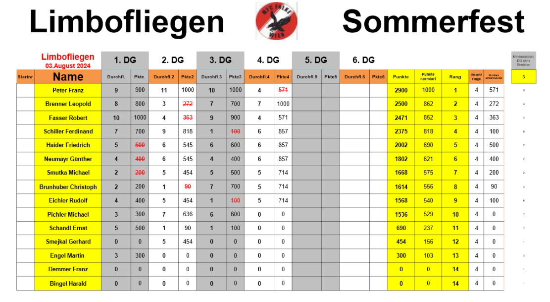 Limbofkiegen 2024-08-03